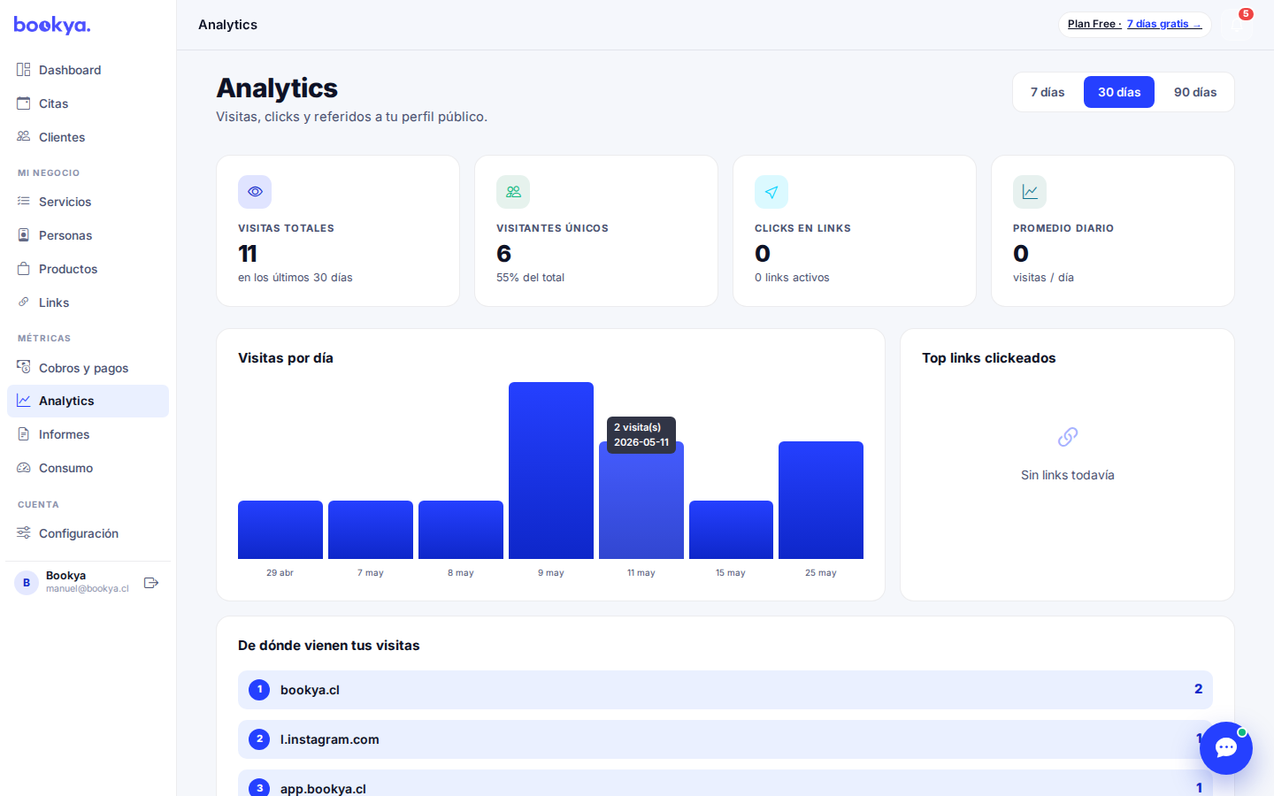 Analytics